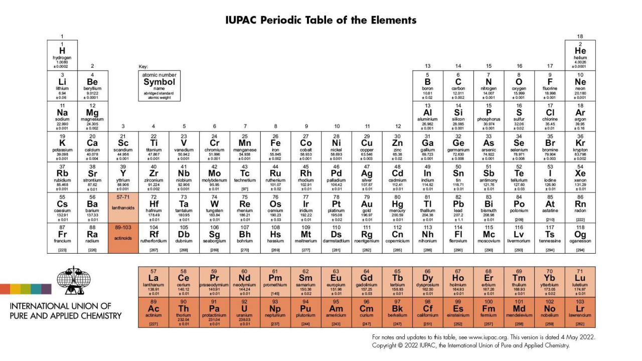 A photo of the periodic table from the International Union of Pure and Applied Chemistry (IUPAC) in February 2026