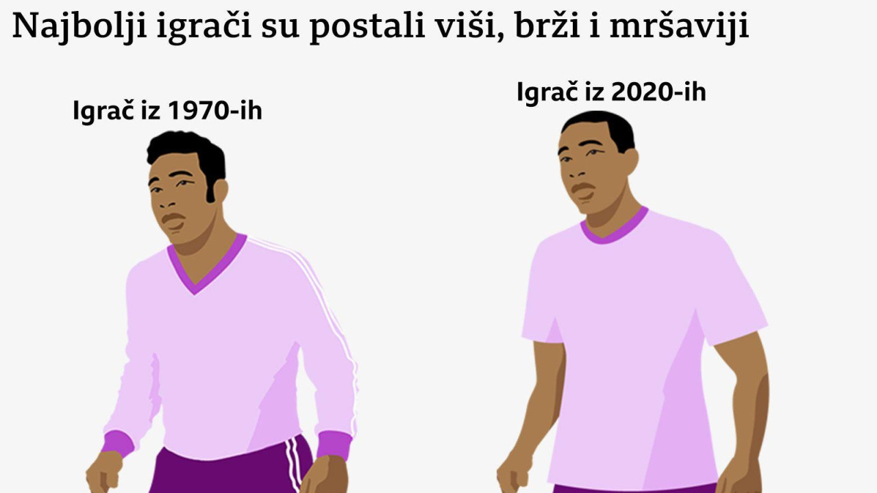Kako rastu fudbaleri