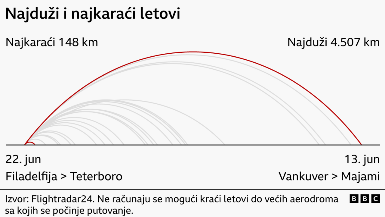 Najduži i najkraći letovi Đanija Infantina tokom grupne faze Mundijala