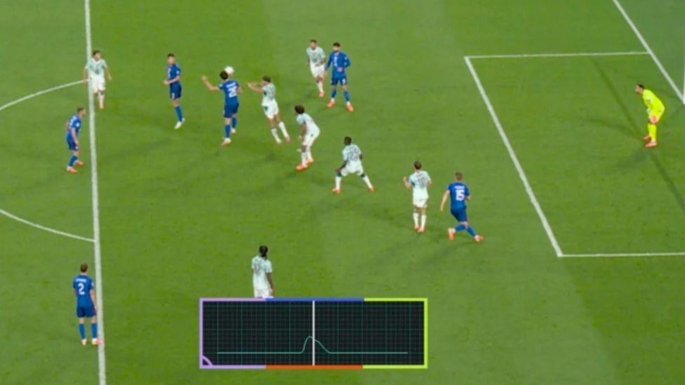 poništen gol hrvatske, portugal - hrvatska, svetsko prvenstvo, svetsko prvenstvo u fudbalu