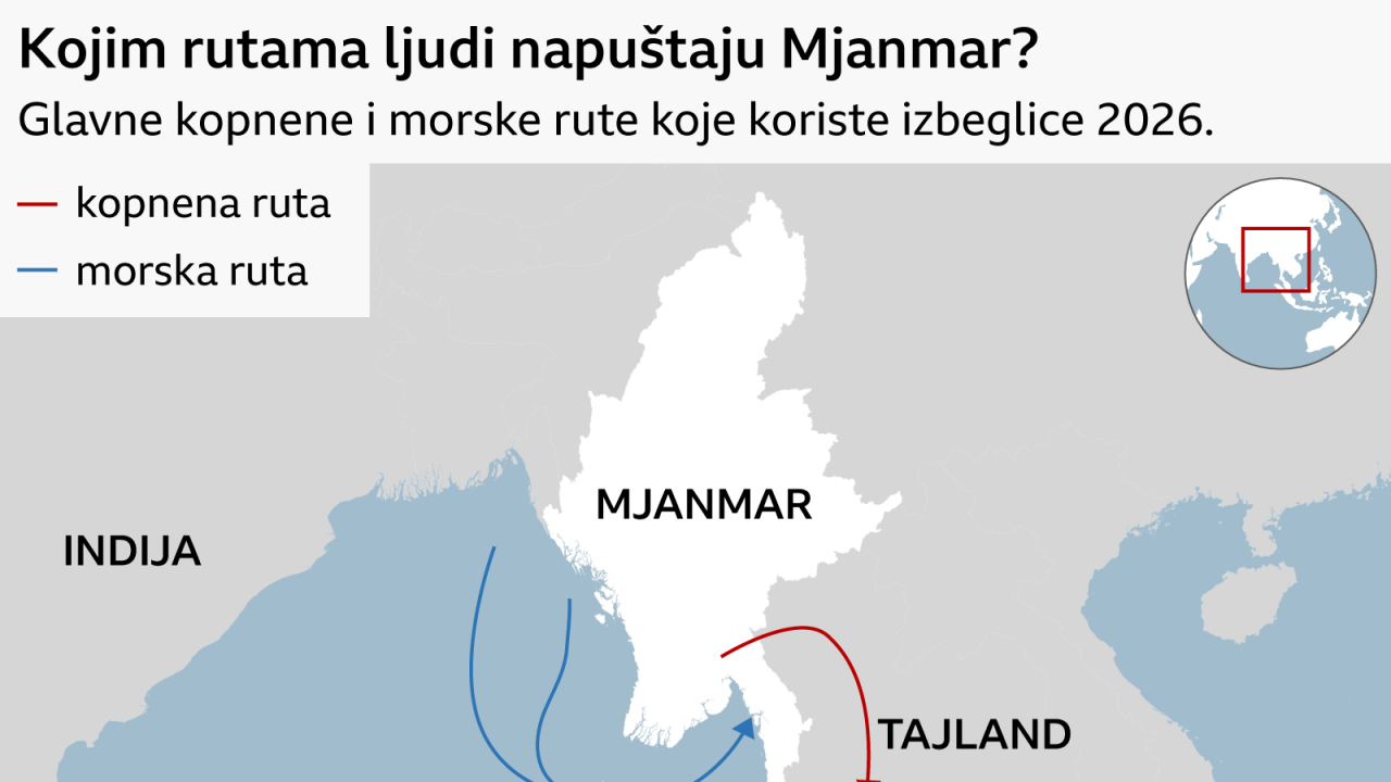 Mapa prikazuje glavne izbegličke rute iz Mjanmara 2026. godine. Crvene strelice označavaju kopnene, a plave strelice pomorske rute. Glavna kopnena ruta prelazi iz jugoistočnog Mjanmara u Tajland, zatim nastavlja na jug kroz Tajland u Maleziju, a druga ruta nastavlja dalje iz Malezije do Indonezije. Morske rute napuštaju zapadnu i južnu obalu Mjanmara i prelaze Bengalski zaliv i Andamansko more. Neke se kreću jugozapadno u Bengalski zaliv pre nego što skrenu na jug, dok druge putuju duž Tajlandsko-malajskog poluostrva. Morska putovanja se stapaju na destinacijama u Tajlandu, Maleziji i Indoneziji.