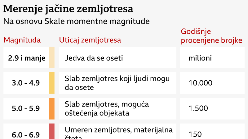 skala jačine zemljotresa