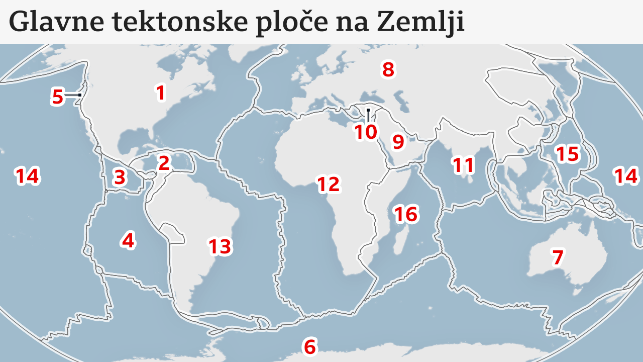 zemljotresi, glavne tektonske ploče