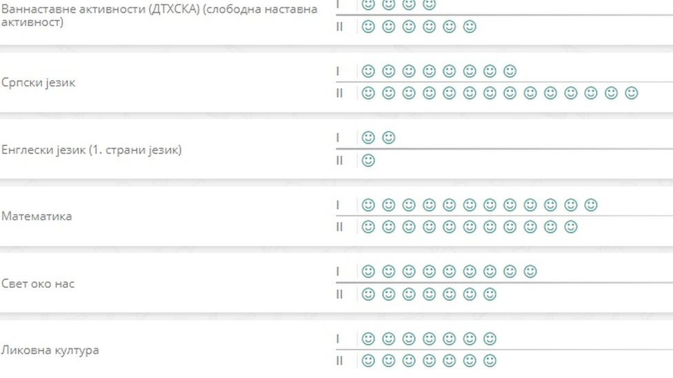 Smajli u elektronskom dnevniku u srpskim školama